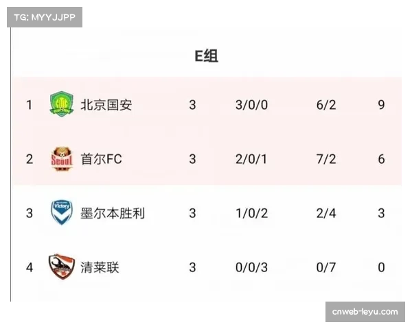 土超冠军悬念锐减，加拉塔萨雷六连胜轰18球领跑积分榜